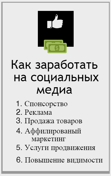 Как заработать на социальных медиа 